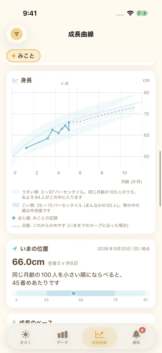 身長・体重の成長曲線の画面