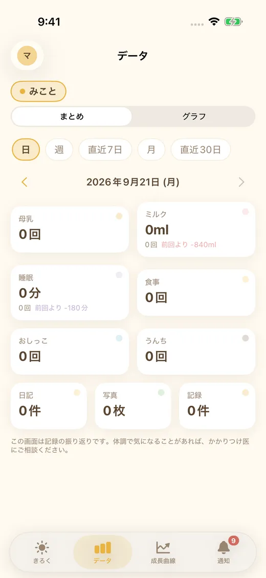 1日のまとめ画面
